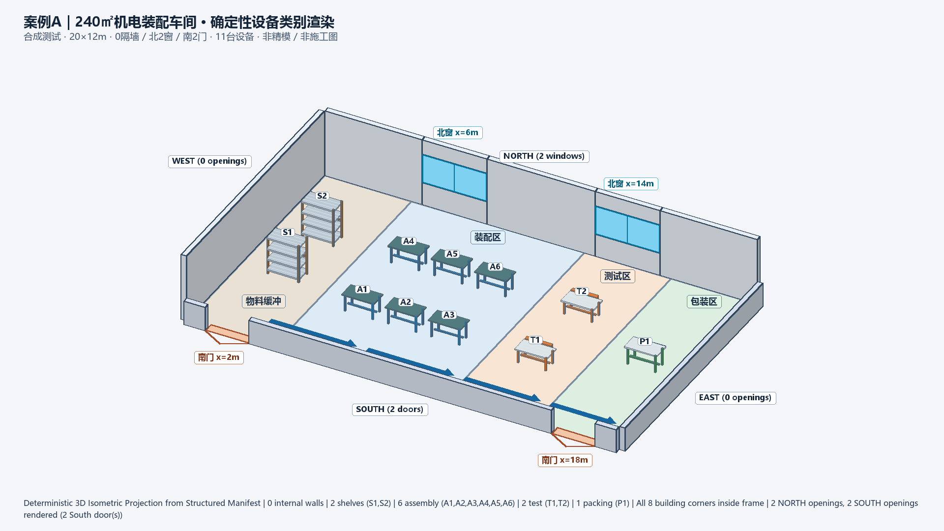 240平方米合成装配车间的等轴测类别效果图，11台设备按ID排布、北2窗南2门、无内部隔墙